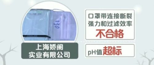 曝光！防霾口罩近一半不合格 戴了沒用還可能引發真菌感染