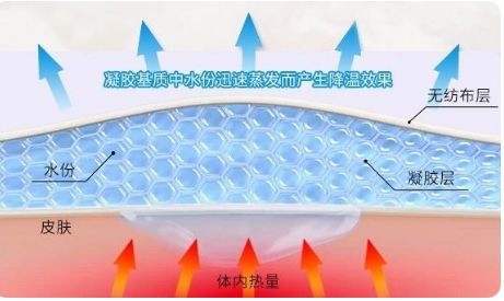 網(wǎng)紅退熱貼真這么神奇嗎?只能物理降溫 有的孩子出現(xiàn)過敏表現(xiàn)-易網(wǎng)健康<a href=http://www.jsjjzhkt.cn/jkys/ target=_blank class=infotextkey>養(yǎng)生</a>網(wǎng) 網(wǎng)紅退熱貼真這么神奇嗎?只能物理降溫 有的孩子出現(xiàn)過敏表現(xiàn)