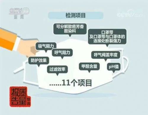央視調(diào)查：近五成防霾口罩難防霾 有的基本使用性能都達(dá)不到