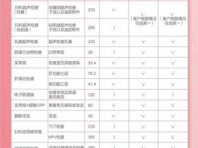 婦科檢查的重要性？瑪麗亞天府?huà)D科檢查多少錢(qián)？