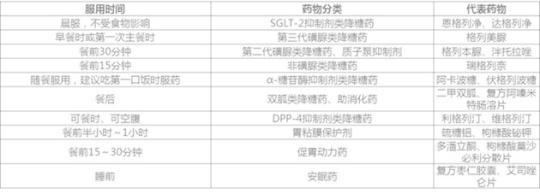 居家抗“疫”，老年人如何合理用藥？