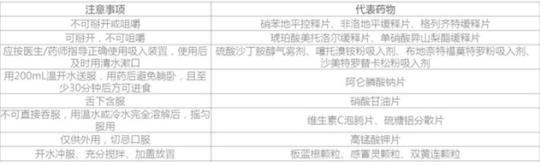 居家抗“疫”，老年人如何合理用藥？