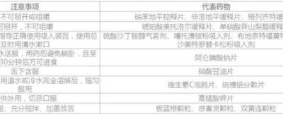 居家抗“疫”，老年人如何合理用藥？