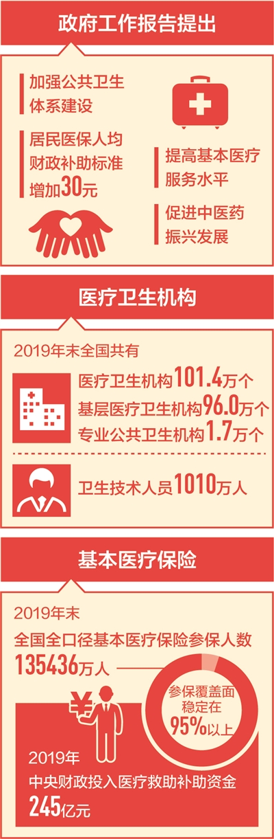 讓全民健康托起全面小康-易網健康<a href=http://www.jsjjzhkt.cn/jkys/ target=_blank class=infotextkey>養生</a>網 讓全民健康托起全面小康