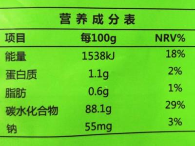 想變美變健康，你得學會看營養成分表