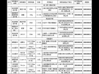 消毒產品較為試驗：殺菌時效性有差別某些商品因涉嫌虛假廣告