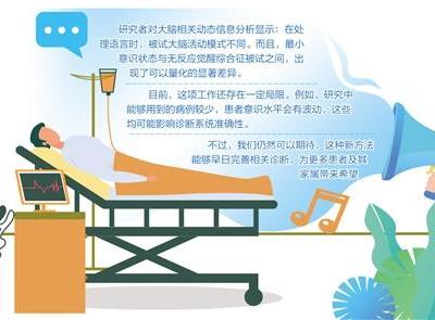 “植物人”可否如愿以償清醒?