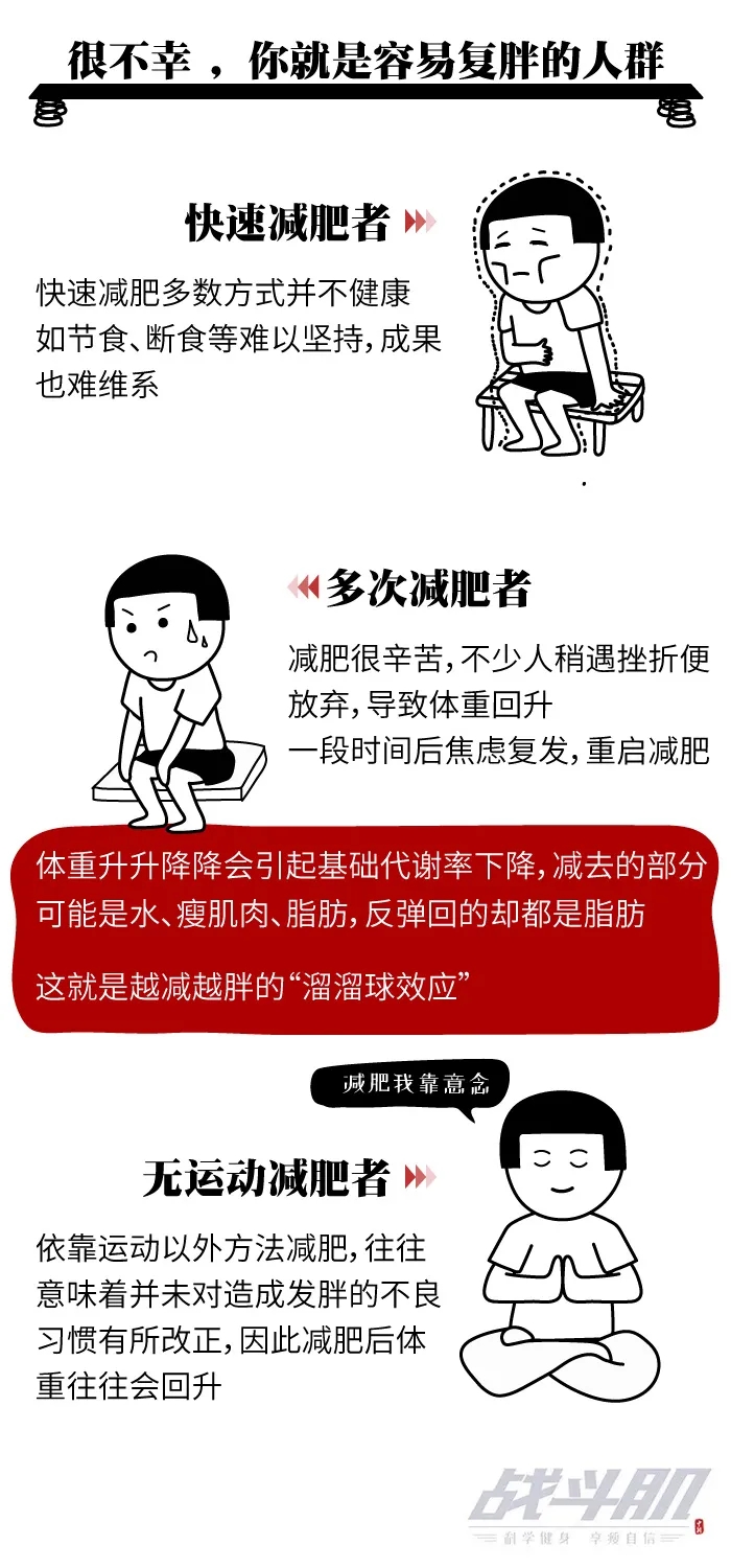 減肥健身的人那么多為啥就你總反彈？看這組圖就明白了