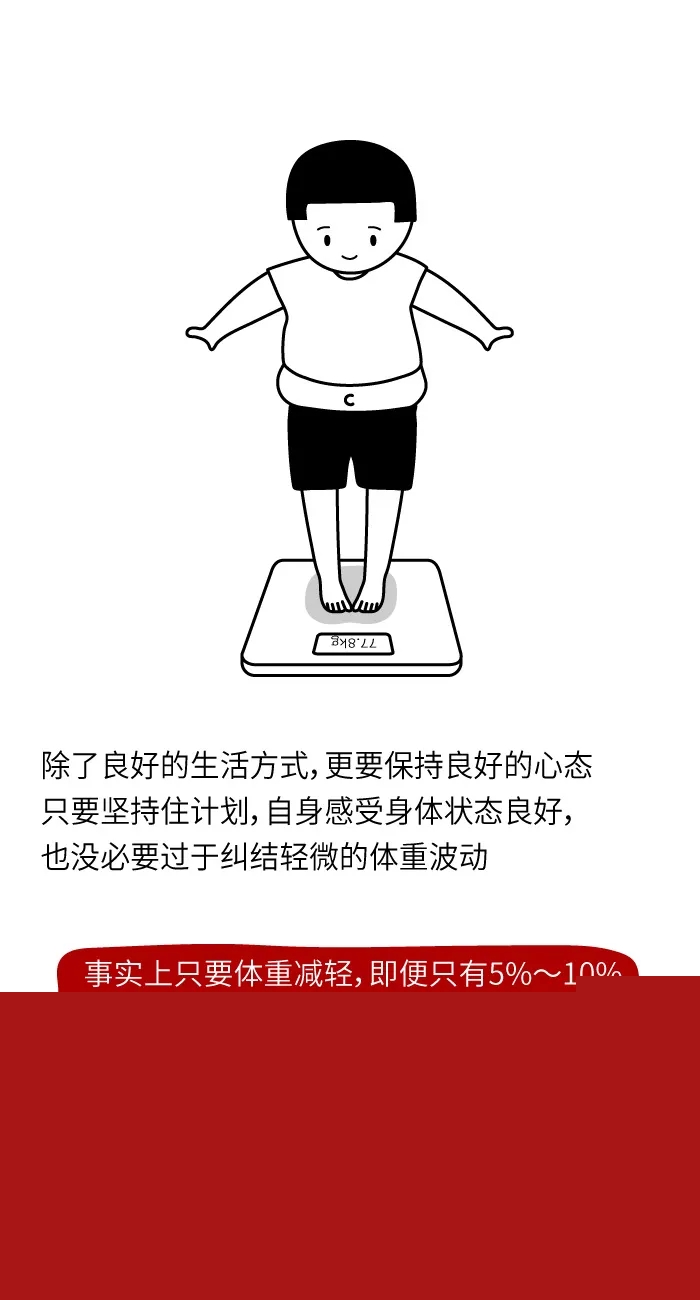 減肥健身的人那么多為啥就你總反彈？看這組圖就明白了