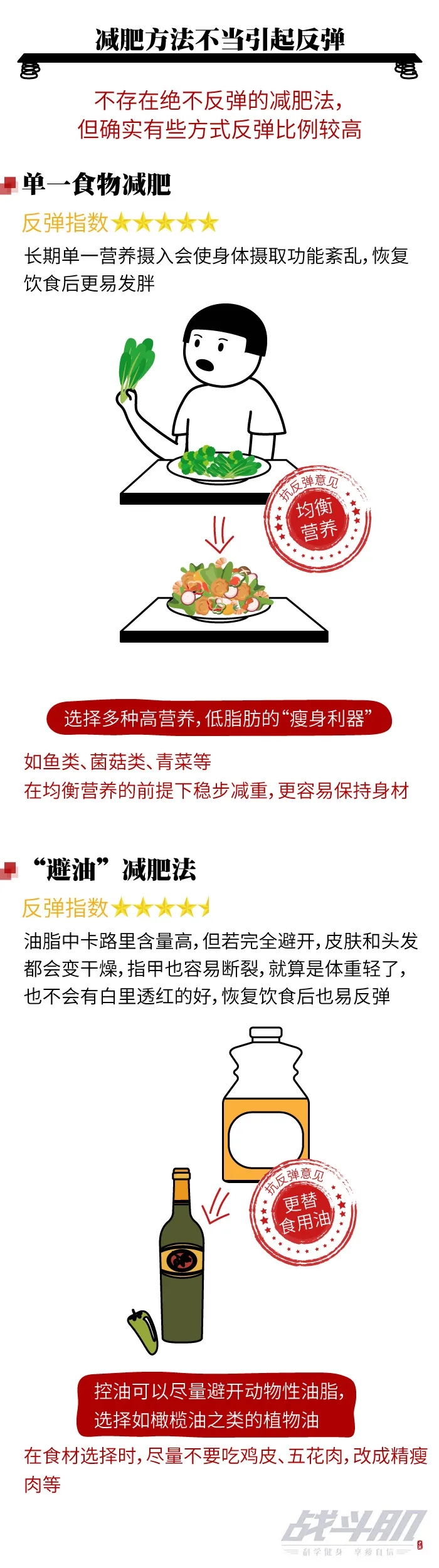 減肥健身的人那么多為啥就你總反彈？看這組圖就明白了