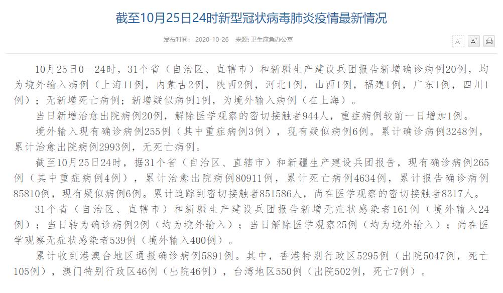 國家衛(wèi)健委：10月25日新增確診病例20例均為境外輸入病例