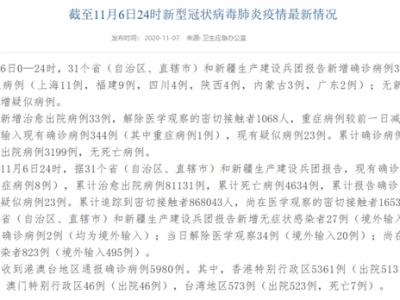 國家衛健委：11月6日新增確診病例33例均為海外鍵入病例