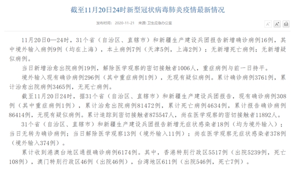 國家衛健委：11月20日新增確診病例16例其中本土病例7例