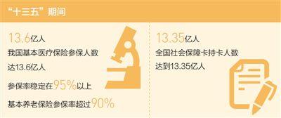 織就世界最大的社會保障網（“十三五”，我們這樣走過）