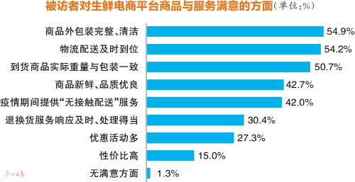7成被訪者生鮮消費超300元/月-易網<a href=http://www.jsjjzhkt.cn/ target=_blank class=infotextkey>健康養生</a>網 7成被訪者生鮮消費超300元/月