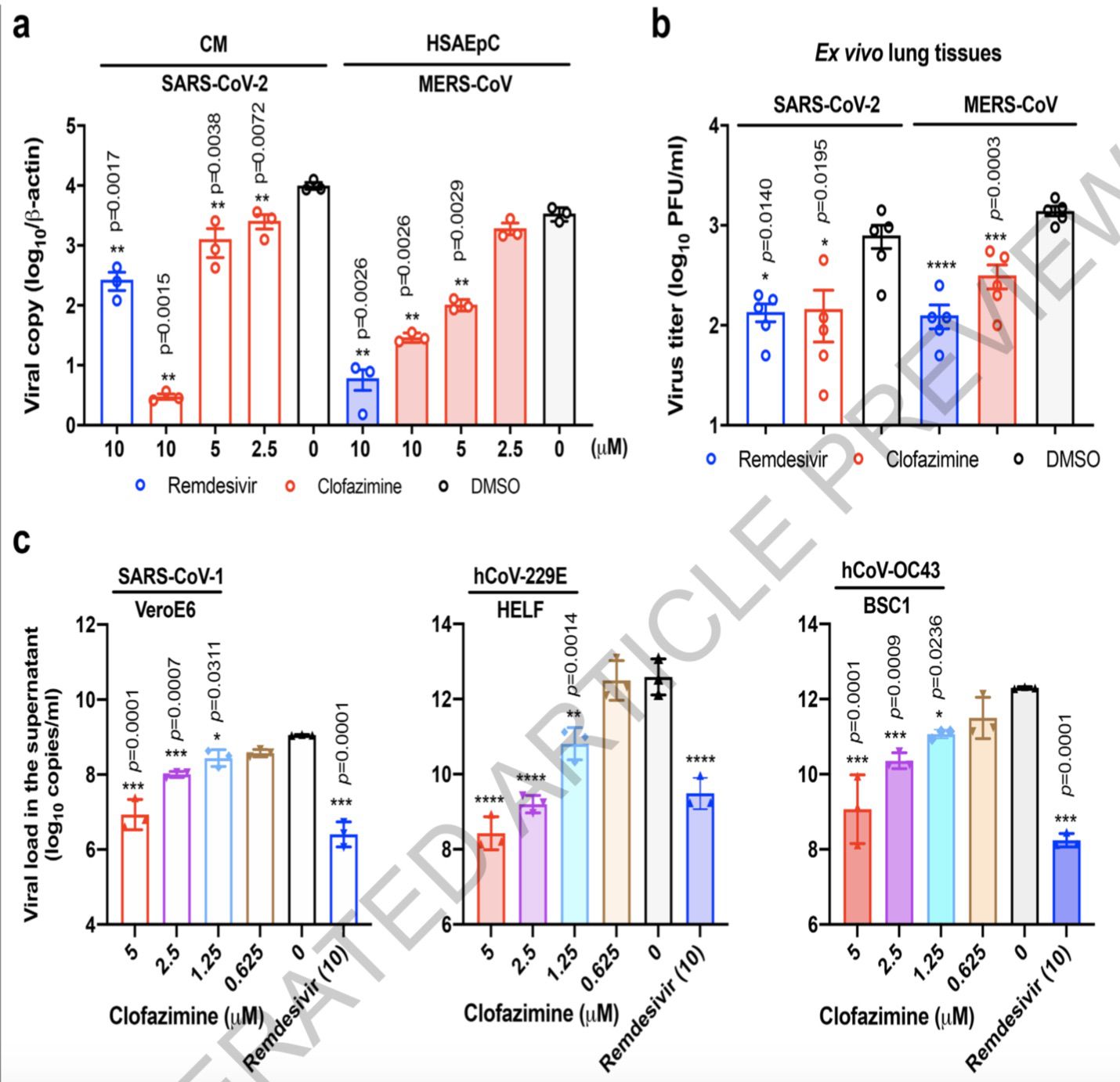 《自然》刊發(fā)港大等研究:麻風藥物能有效對抗新冠病毒感染-易網(wǎng)健康<a href=http://www.jsjjzhkt.cn/jkys/ target=_blank class=infotextkey>養(yǎng)生</a>網(wǎng) 《自然》刊發(fā)港大等研究:麻風藥物能有效對抗新冠病毒感染