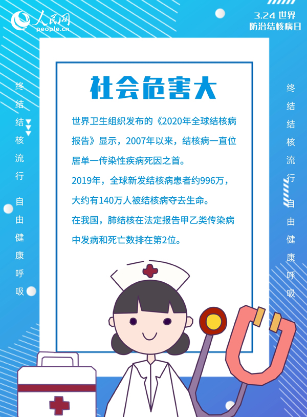 世界防治結(jié)核病日：教你如何“全副武裝”預(yù)防結(jié)核病！