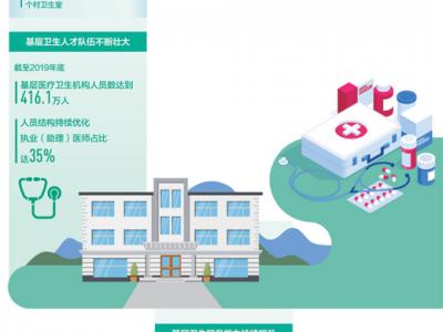 一個山區(qū)縣的醫(yī)療供給側(cè)改革