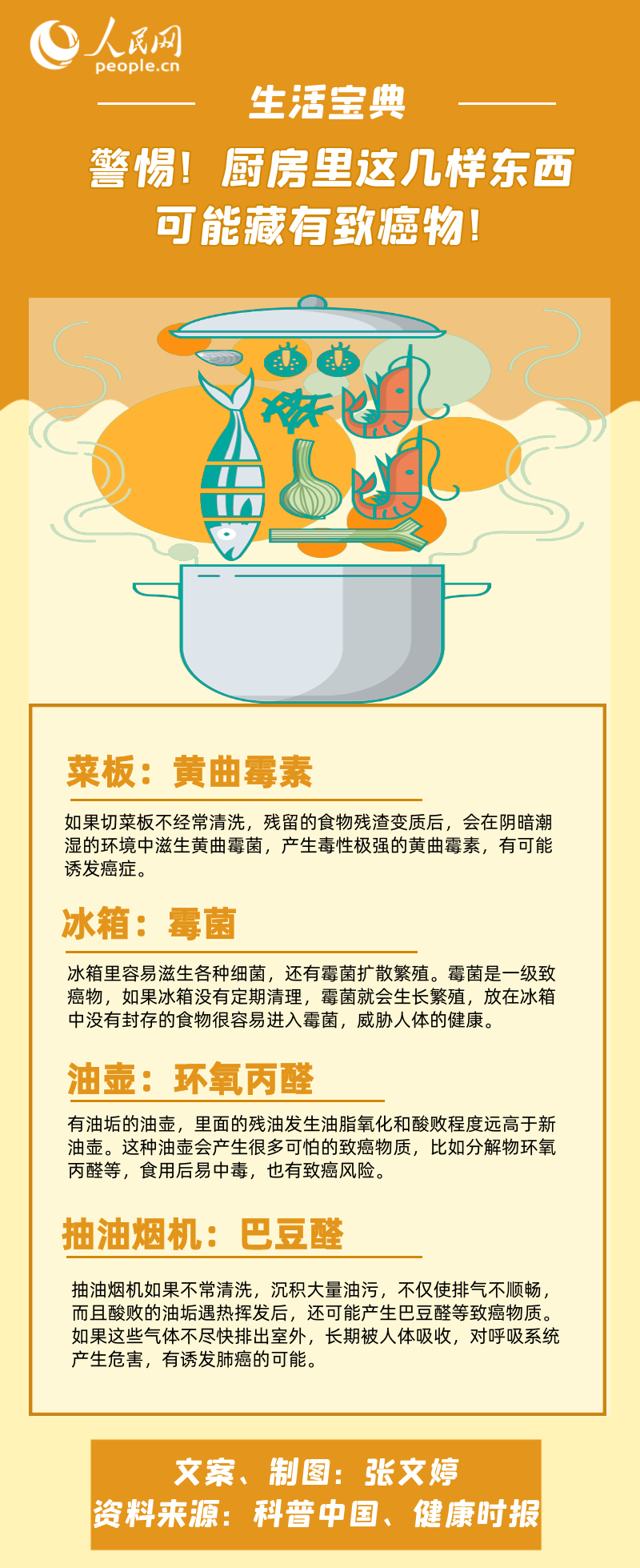 警惕!廚房里這幾樣東西可能藏有致癌物!-易網健康<a href=http://www.jsjjzhkt.cn/jkys/ target=_blank class=infotextkey>養生</a>網 警惕!廚房里這幾樣東西可能藏有致癌物!