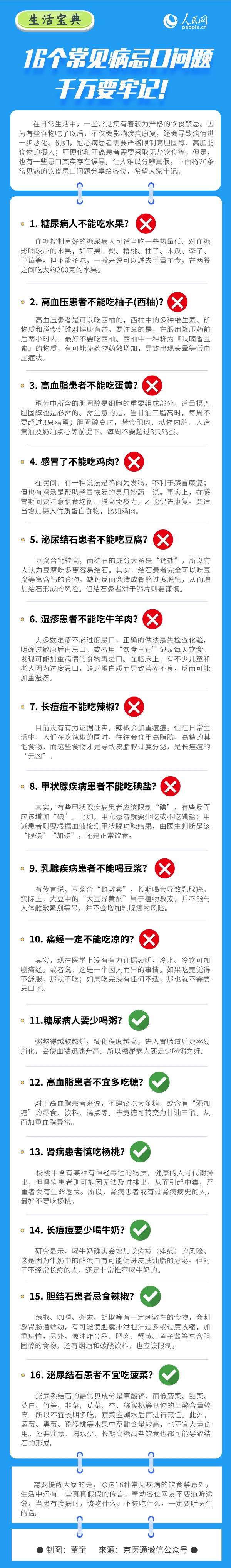 16個常見病忌口問題千萬要牢記！