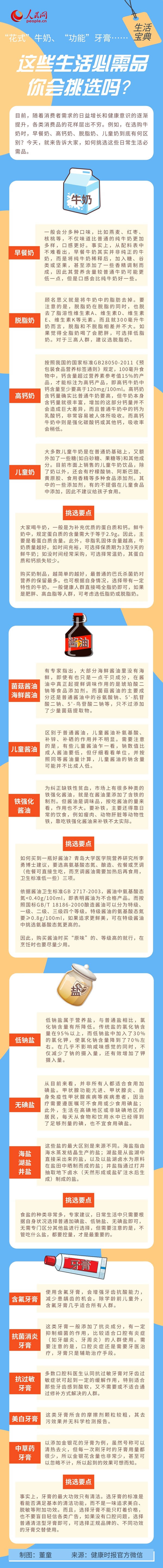 “花式”牛奶、“功能”牙膏……這些生活必需品你會挑選嗎?-易網健康<a href=http://www.jsjjzhkt.cn/jkys/ target=_blank class=infotextkey>養生</a>網 “花式”牛奶、“功能”牙膏……這些生活必需品你會挑選嗎?