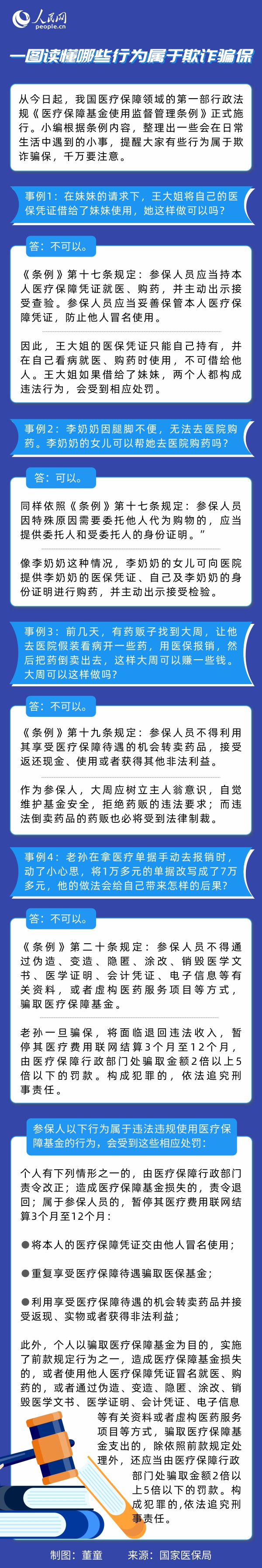 一圖讀懂哪些行為屬于欺詐騙保-易網健康<a href=http://www.jsjjzhkt.cn/jkys/ target=_blank class=infotextkey>養生</a>網 一圖讀懂哪些行為屬于欺詐騙保