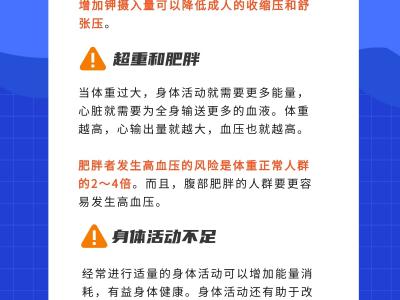 哪些不良生活方式會引發高血壓?一圖告訴你