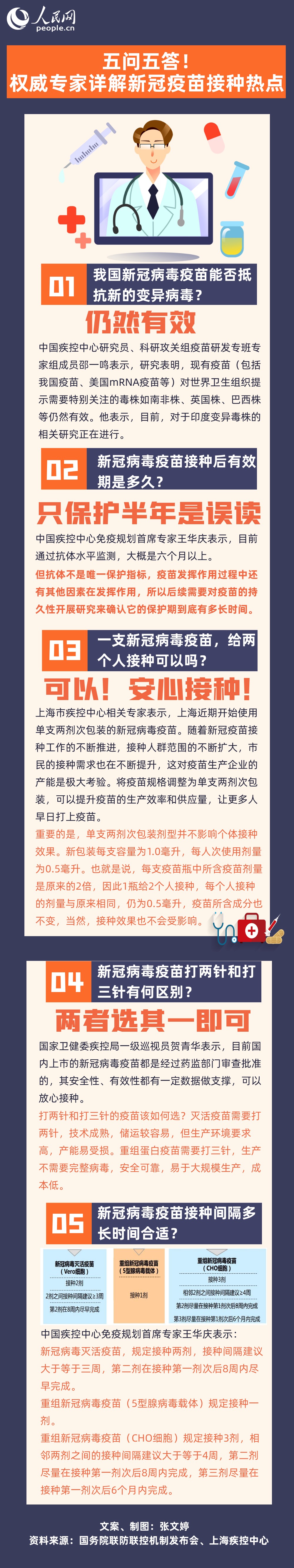 五問五答權威專家詳解新冠疫苗接種熱點-易網健康<a href=http://www.jsjjzhkt.cn/jkys/ target=_blank class=infotextkey>養生</a>網 五問五答權威專家詳解新冠疫苗接種熱點