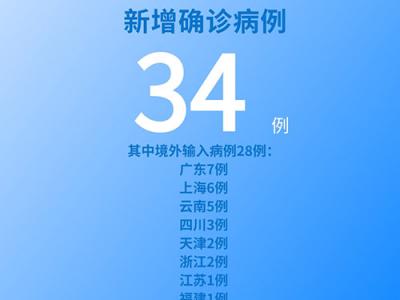 國家衛健委:6月12日新增新冠肺炎確診病例34例其中本土病例6例