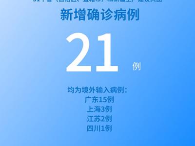 國家衛健委:6月15日新增新冠肺炎確診病例21例均為境外輸入病例
