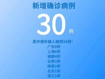 國家衛(wèi)健委:6月18日新增新冠肺炎確診病例30例其中本土病例6例