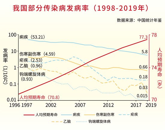 傳染病醫學史上的中國抗疫奇跡-易網健康養生網 傳染病醫學史上的中國抗疫奇跡