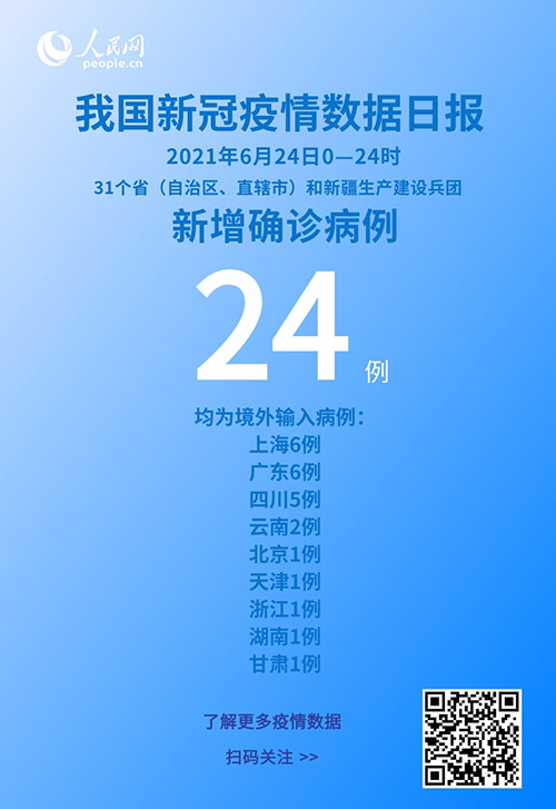 國家衛健委：6月24日新增新冠肺炎確診病例24例均為境外輸入病例