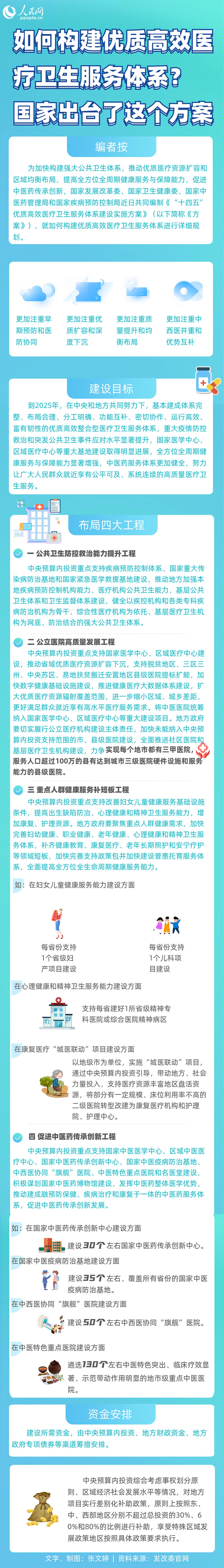 如何構建優質高效醫療衛生服務體系?國家出臺了這個方案-易網健康<a href=http://www.jsjjzhkt.cn/jkys/ target=_blank class=infotextkey>養生</a>網 如何構建優質高效醫療衛生服務體系?國家出臺了這個方案