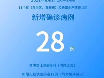 各地疫情速覽:8月17日新增確診病例28例其中本土病例6例