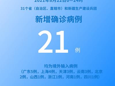 各地疫情速覽:8月22日新增確診病例21例均為境外輸入病例