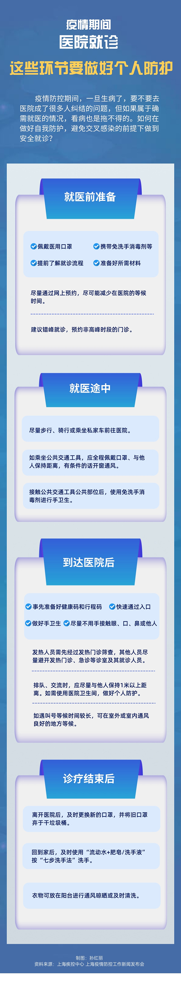 疫情期間醫院就診這些環節要做好個人防護-易網健康<a href=http://www.jsjjzhkt.cn/jkys/ target=_blank class=infotextkey>養生</a>網 疫情期間醫院就診這些環節要做好個人防護