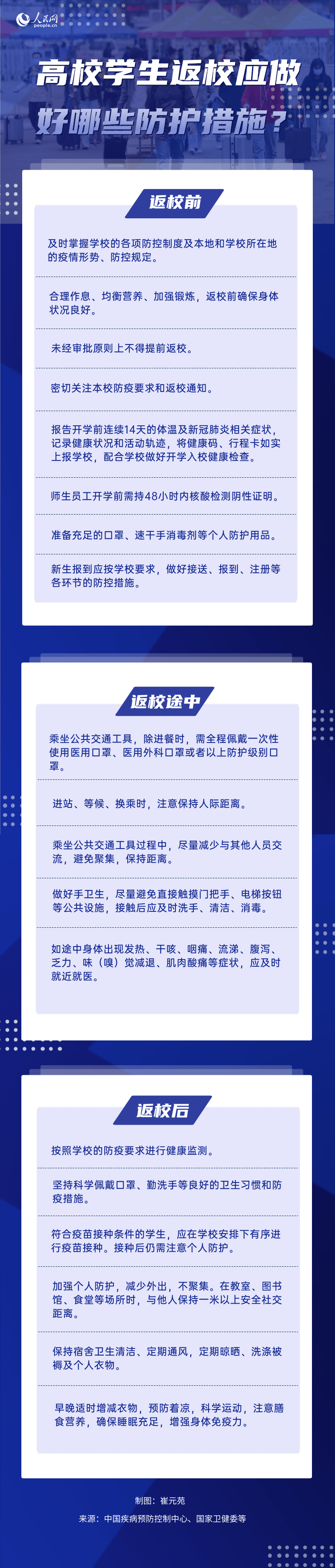高校學生返校應做好哪些個人防護措施?一圖解答-易網健康<a href=http://www.jsjjzhkt.cn/jkys/ target=_blank class=infotextkey>養生</a>網 高校學生返校應做好哪些個人防護措施?一圖解答