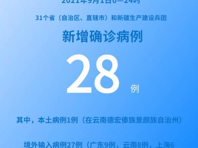 各地疫情速覽:9月1日新增確診病例28例其中本土病例1例