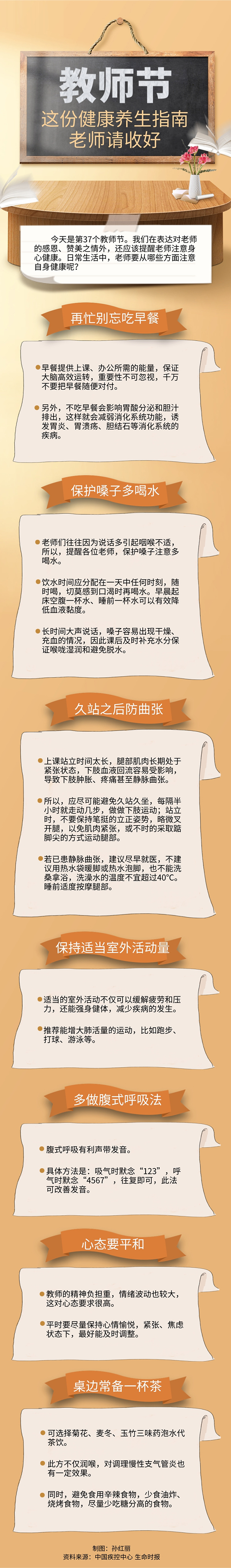 教師節,這份健康<a href=http://www.jsjjzhkt.cn/jkys/ target=_blank class=infotextkey>養生</a>指南老師請收好!-易網<a href=http://www.jsjjzhkt.cn/ target=_blank class=infotextkey>健康養生</a>網 教師節,這份健康養生指南老師請收好!