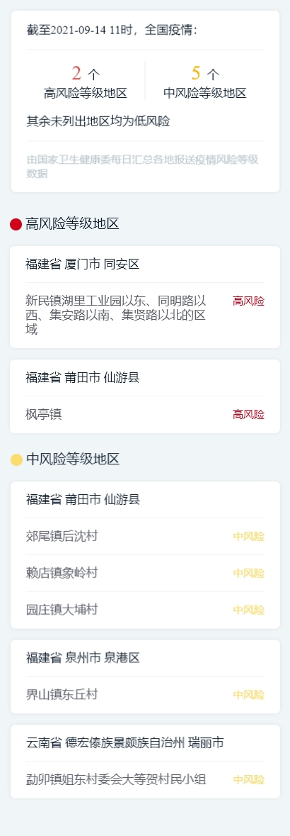 疫情速覽:9月14日新增本土確診病例50例中高風險地區共7個-易網<a href=http://www.jsjjzhkt.cn/ target=_blank class=infotextkey>健康養生</a>網 疫情速覽:9月14日新增本土確診病例50例中高風險地區共7個