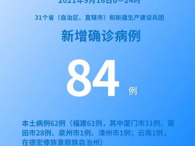 各地疫情速覽：9月16日新增確診病例84例其中本土病例62例