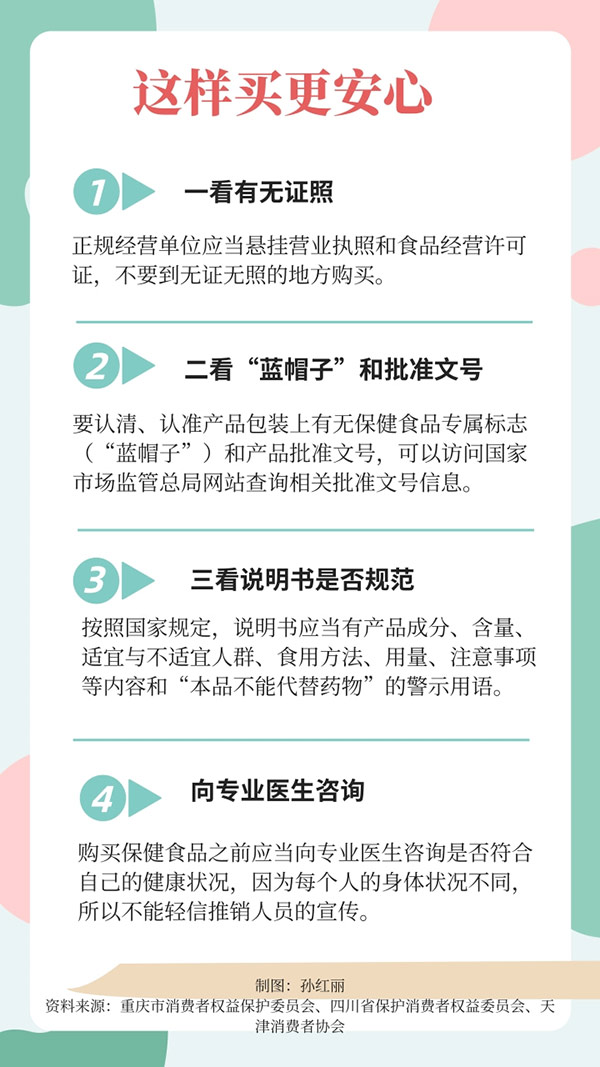 購買保健食品當心這些“坑”-易網健康養生網 購買保健食品當心這些“坑”