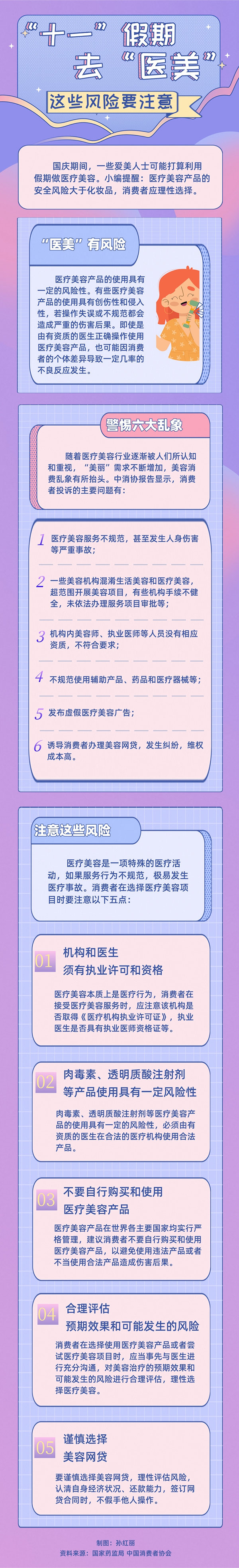 “十一”假期去“醫美”，這些風險要注意