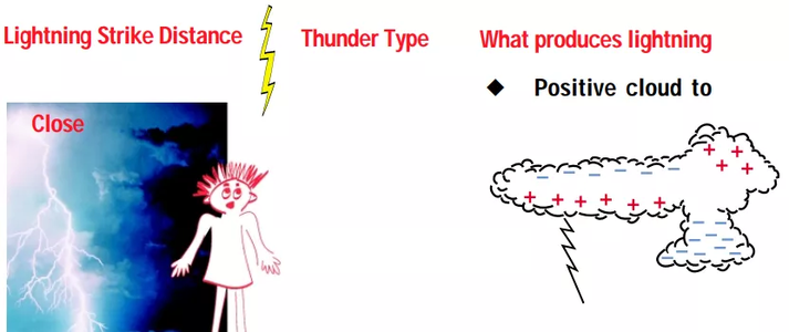打雷是渣男在發誓?研究發現:生而為男,確實更容易被雷劈-易網健康養生網 打雷是渣男在發誓?研究發現:生而為男,確實更容易被雷劈