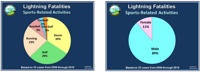 打雷是渣男在發誓?研究發現:生而為男,確實更容易被雷劈-易網健康養生網 打雷是渣男在發誓?研究發現:生而為男,確實更容易被雷劈