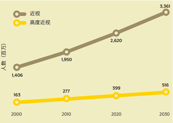 被嫌棄的近視患者的一生：近視這件小事，真的不是“小事”