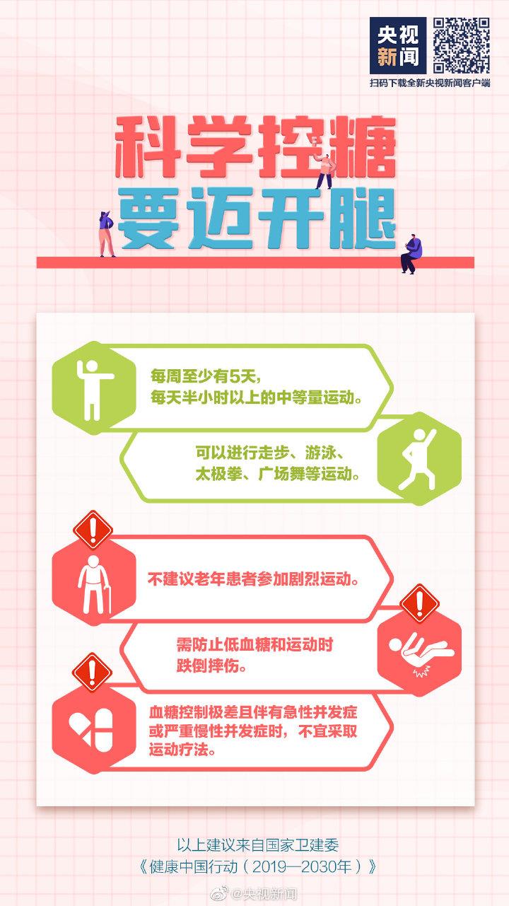 吃得多體重卻在降可能是糖尿病 這些常識(shí)要知道→-易網(wǎng)健康養(yǎng)生網(wǎng) 吃得多體重卻在降可能是糖尿病 這些常識(shí)要知道→