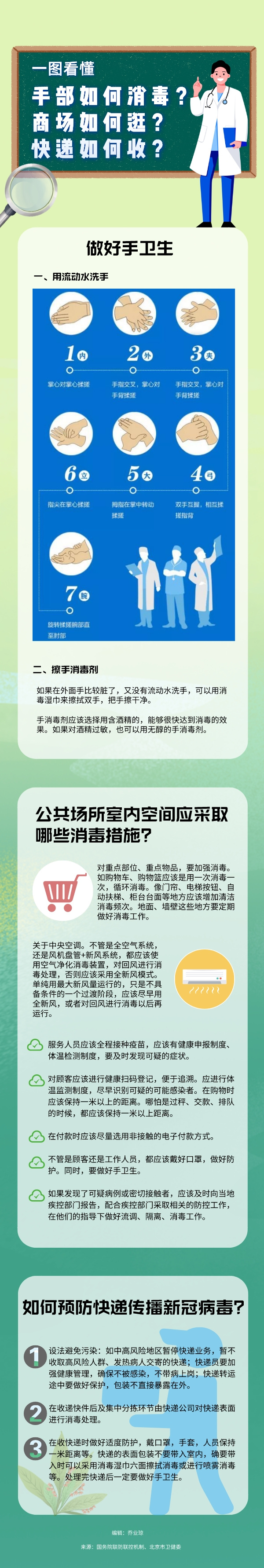 一圖看懂:手部如何消毒?商場(chǎng)如何逛?快遞如何收?-易網(wǎng)健康<a href=http://www.jsjjzhkt.cn/jkys/ target=_blank class=infotextkey>養(yǎng)生</a>網(wǎng) 一圖看懂:手部如何消毒?商場(chǎng)如何逛?快遞如何收?