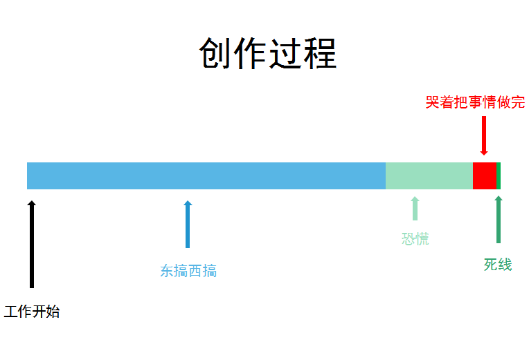 拖延癥的原因找到了,我打算明天再看-易網健康<a href=http://www.jsjjzhkt.cn/jkys/ target=_blank class=infotextkey>養生</a>網 拖延癥的原因找到了,我打算明天再看